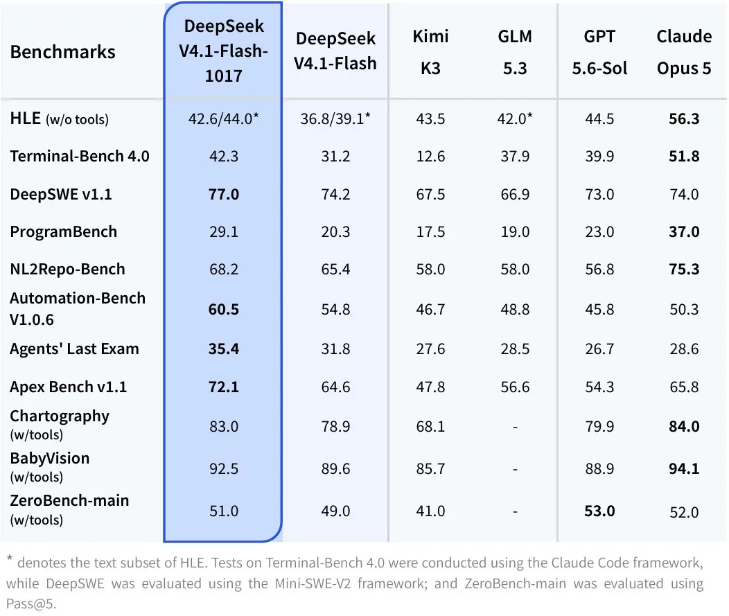 DeepSeek V4.1 Flash 1017 gallery image