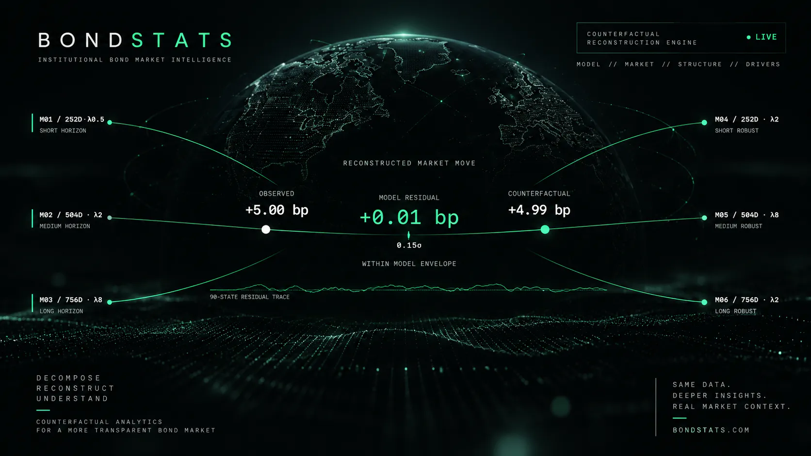 BondStats CFE-01 gallery image