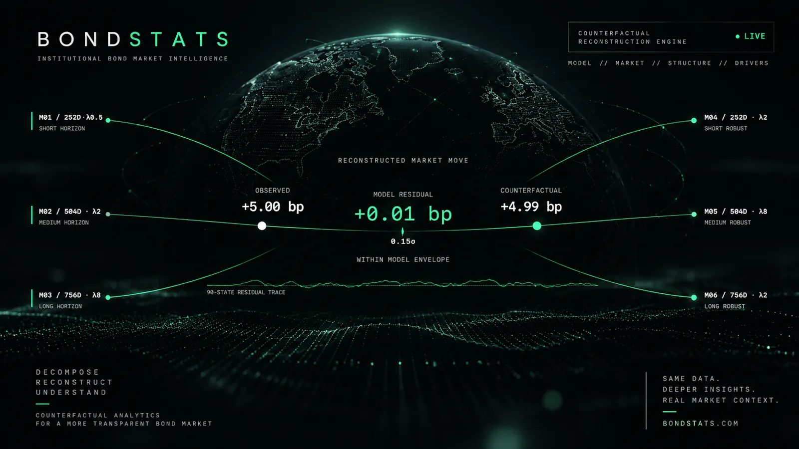 BondStats CFE-01 screenshot 1