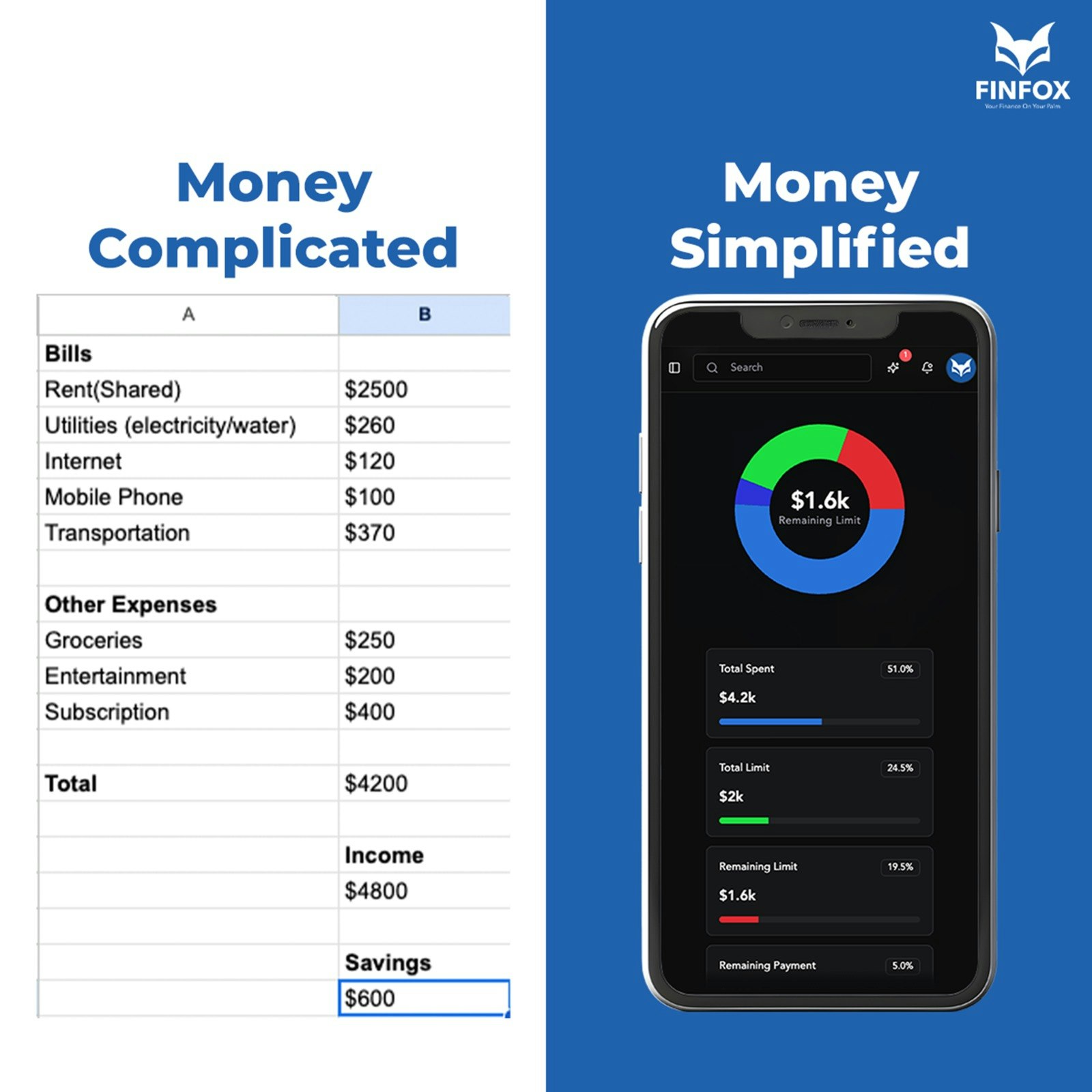 Finfox uygulaması - Avucunuzdaki finansmanınız medya 7