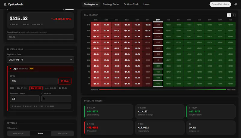 OptionProfit screenshot 3