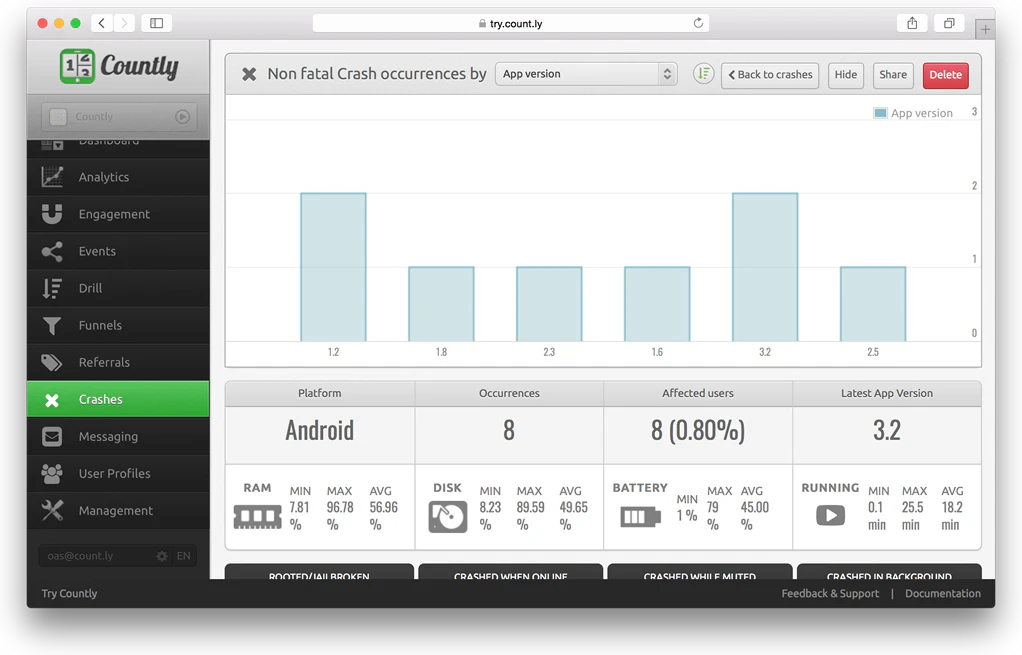 Countly Mobile Crash Analytics