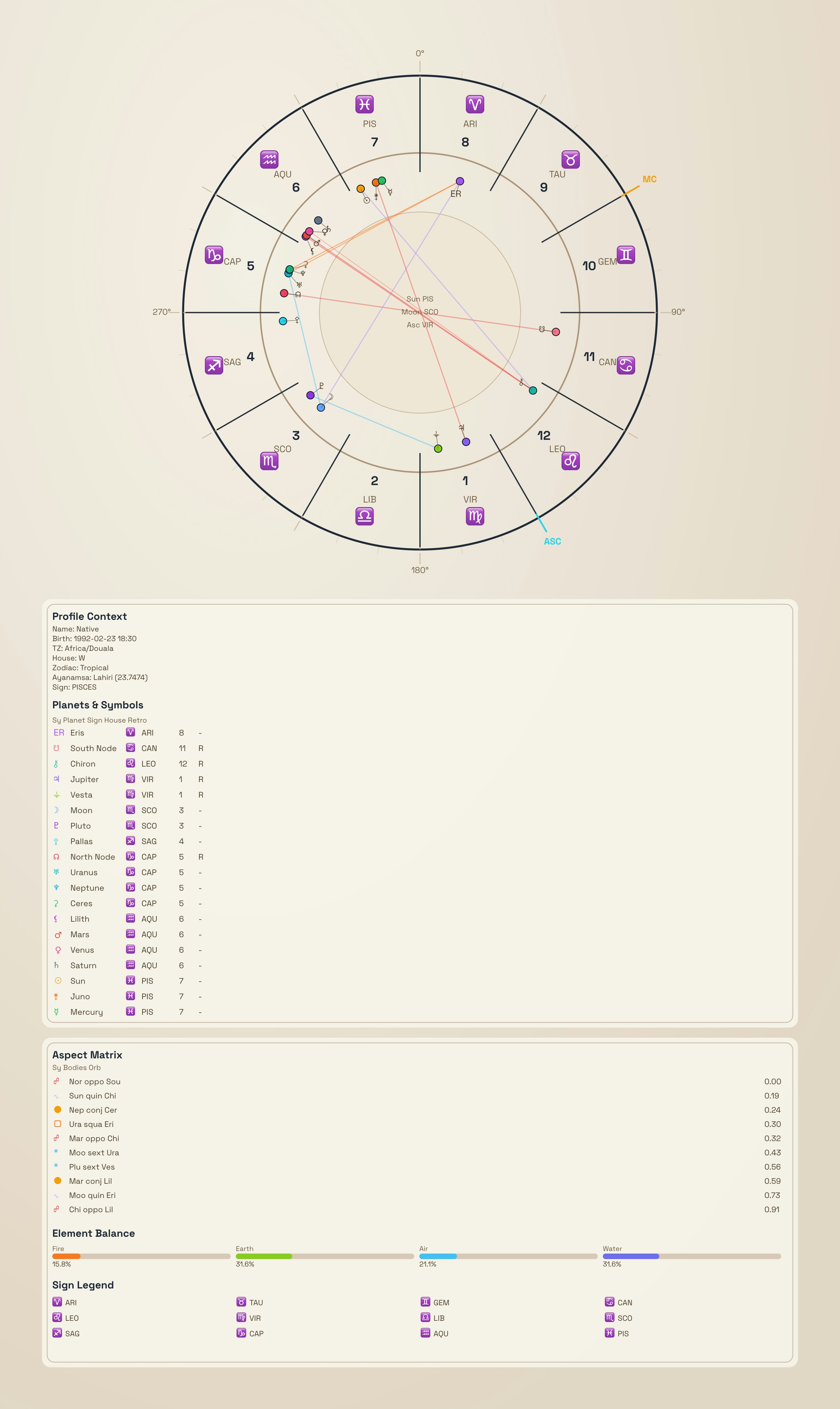 The Numerology API gallery image