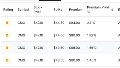 Wheel Strategy Options gallery image