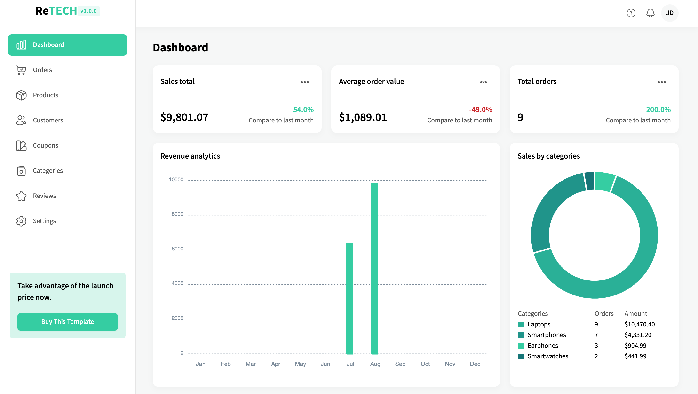 ReTECH eCommerce Template media 6