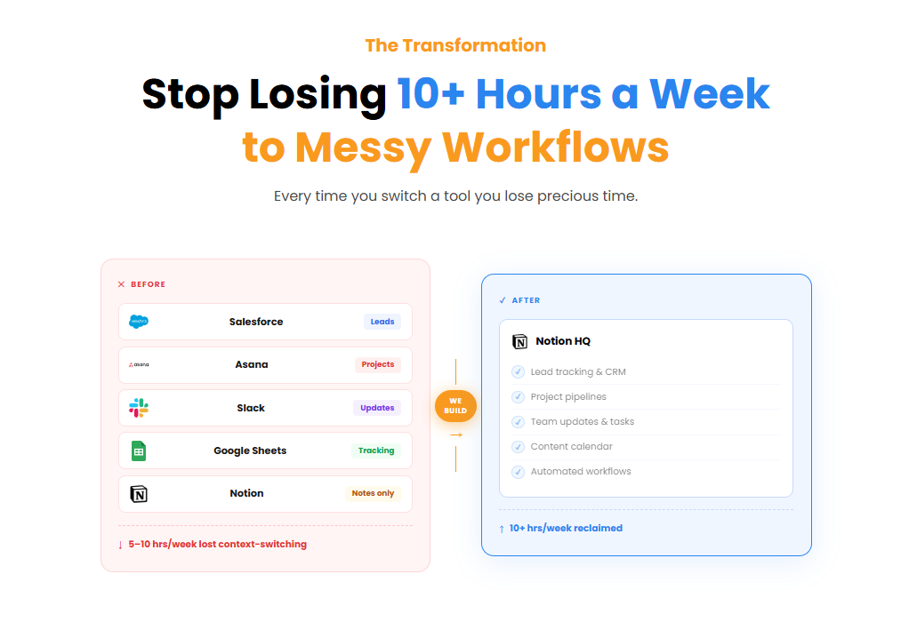 Custom Notion Systems gallery image
