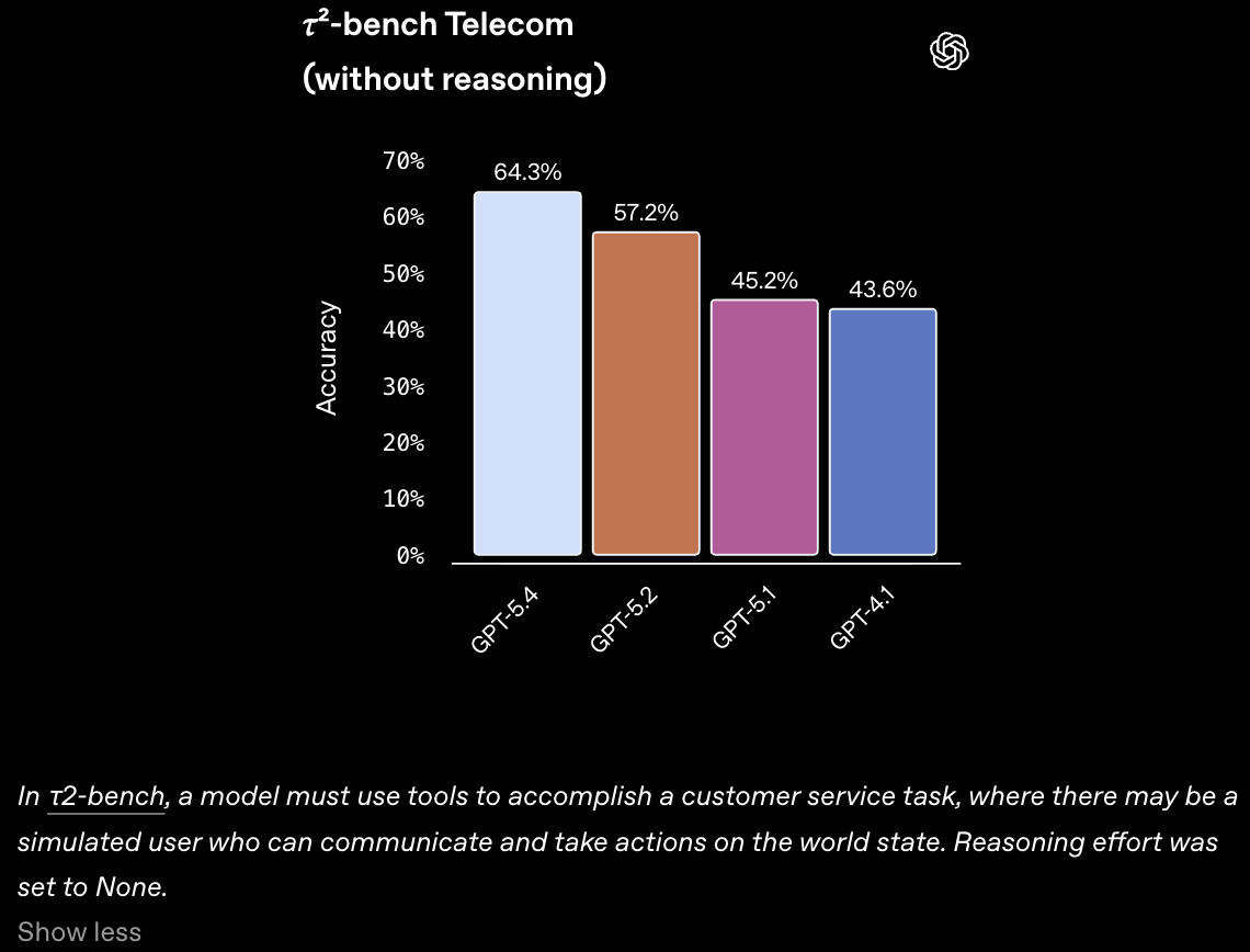 ChatGPT - 5.4 gallery image