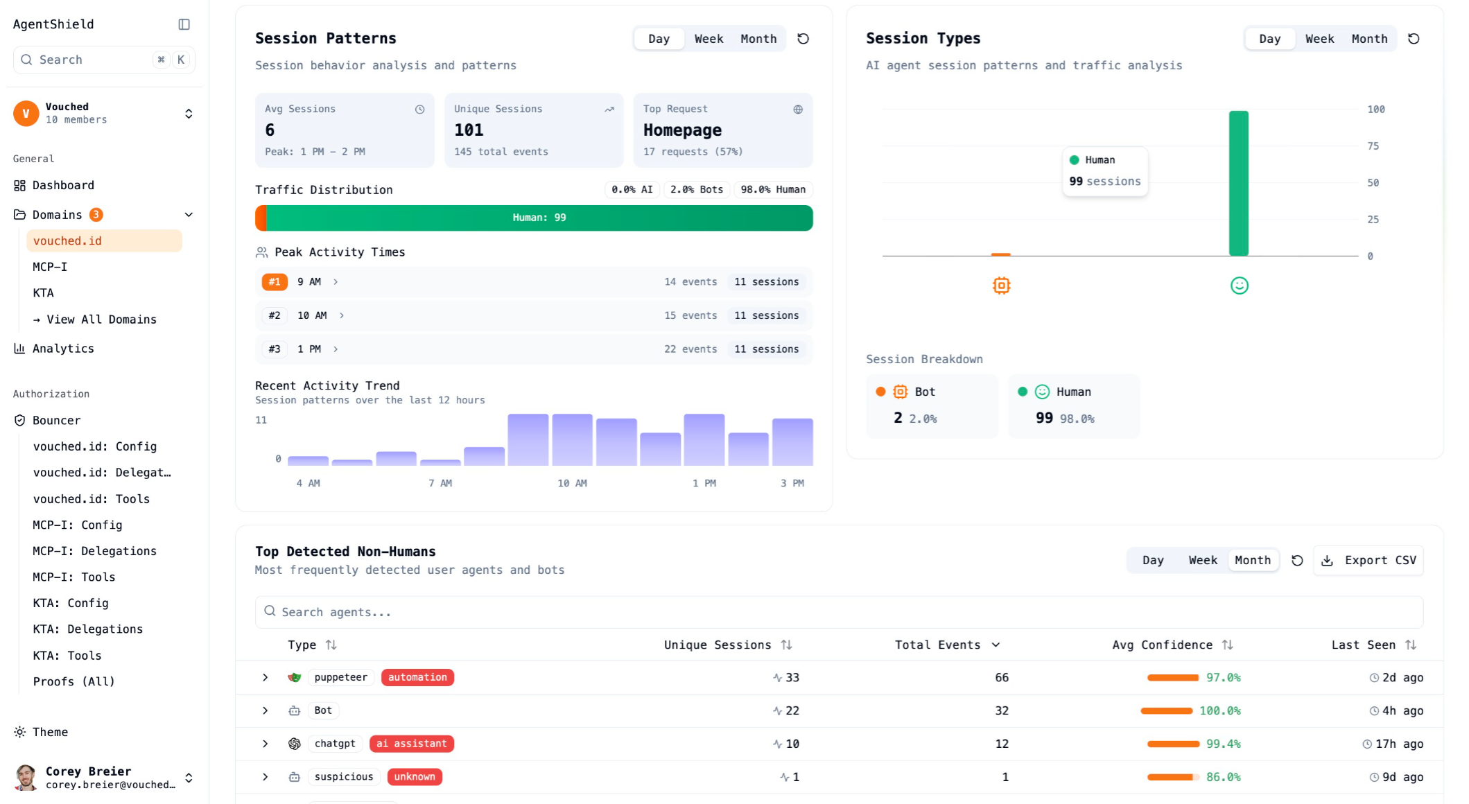 Agent Shield  gallery image