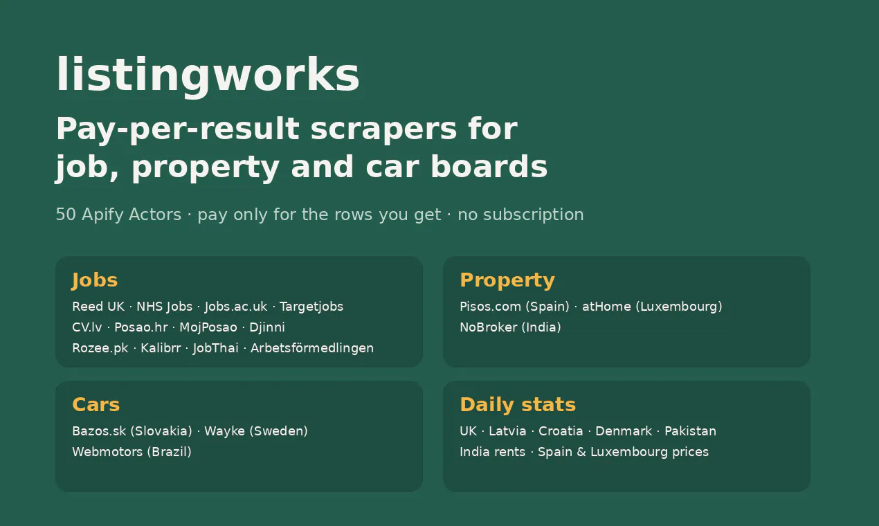 listingworks gallery image