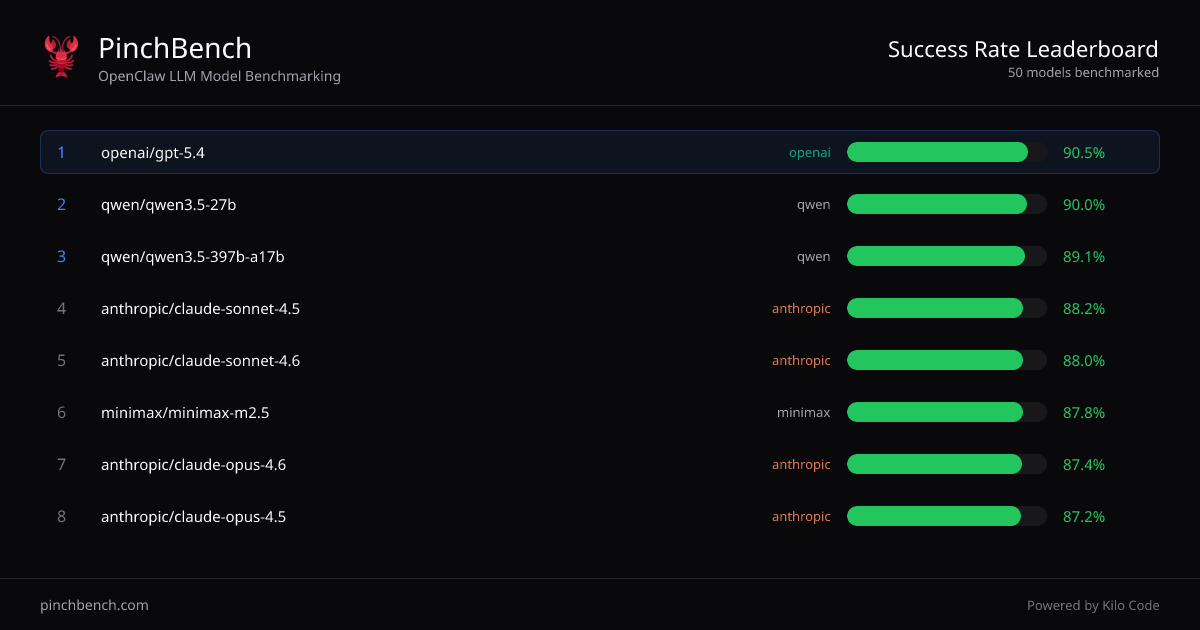 KiloClaw: Hosted OpenClaw. No Mac mini required. | Product Hunt