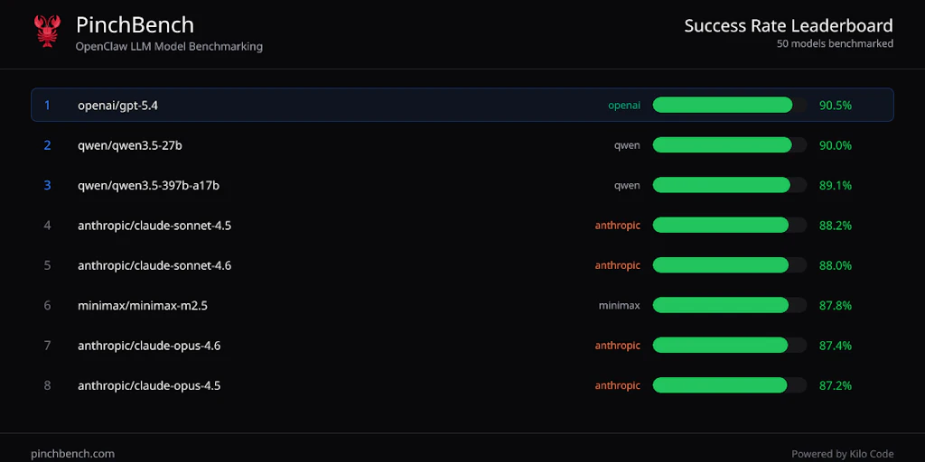 KiloClaw: Hosted OpenClaw. No Mac mini required. | Product Hunt
