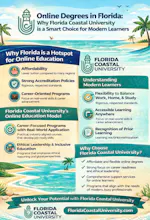 Florida Coastal University gallery image