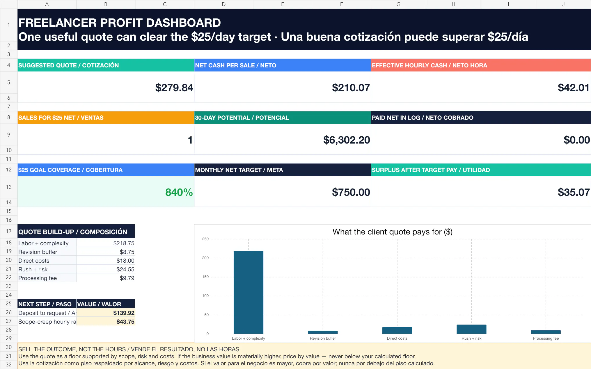 Freelancer Quote & Profit Calculator screenshot