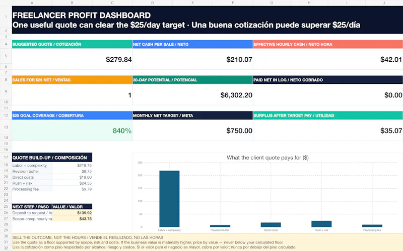 Freelancer Quote & Profit Calculator screenshot 1
