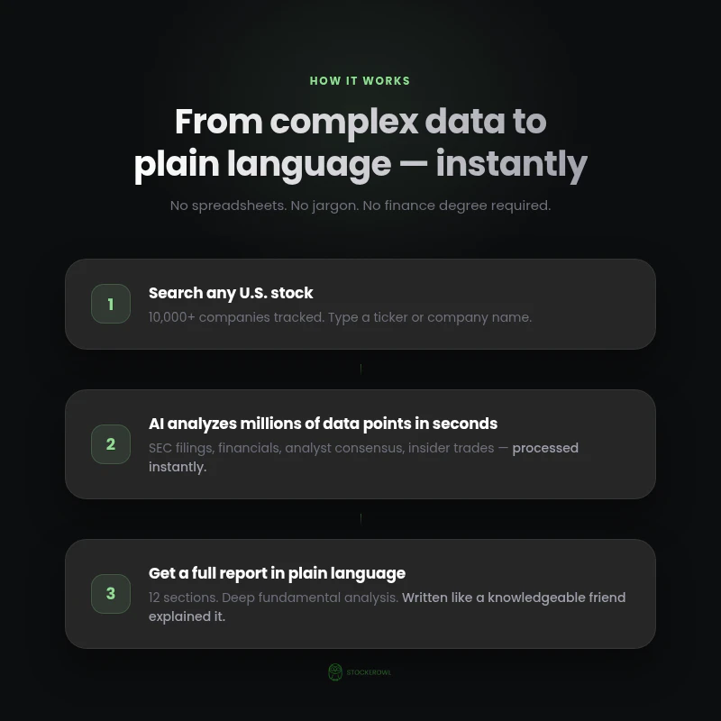 Stockerowl screenshot 2