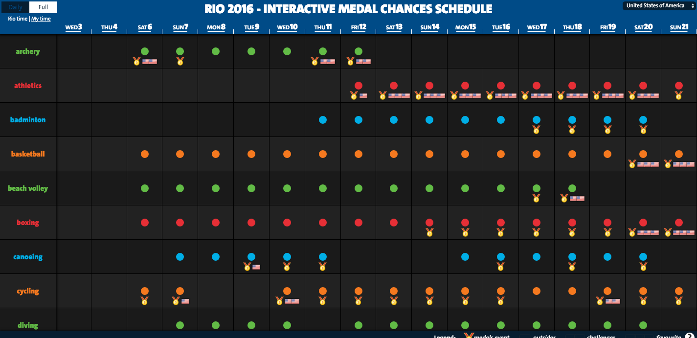 Rio 2016 gallery image
