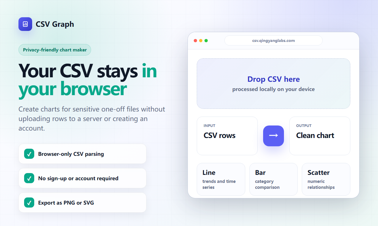 CSV Graph gallery image