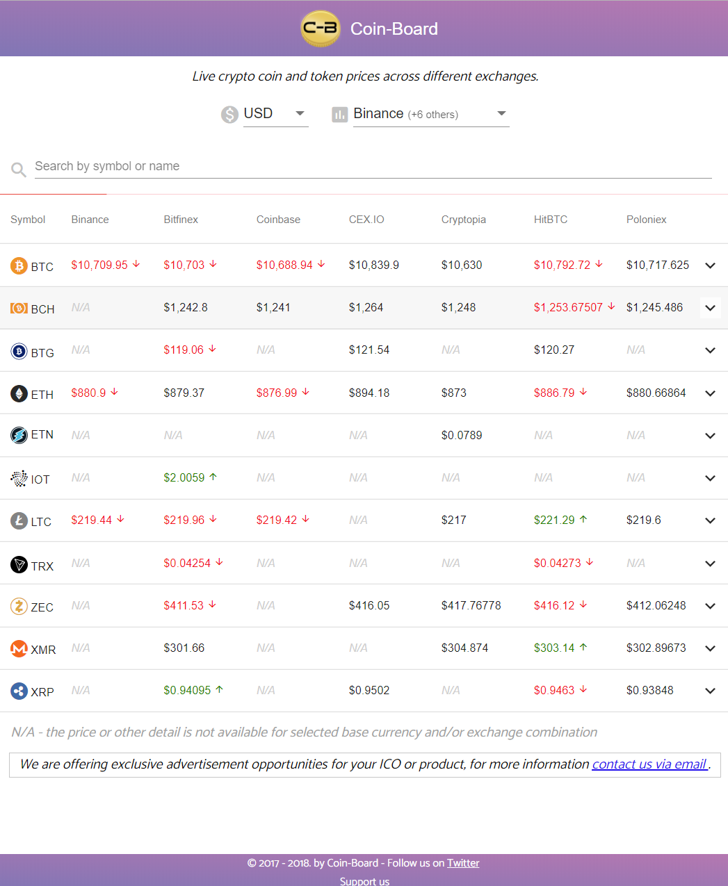 Coin-Board gallery image