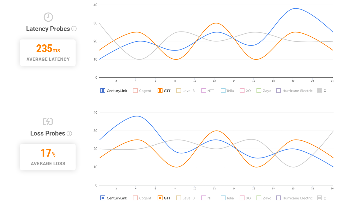 AWS Hack for Network Performance and Data Transfer Costs gallery image