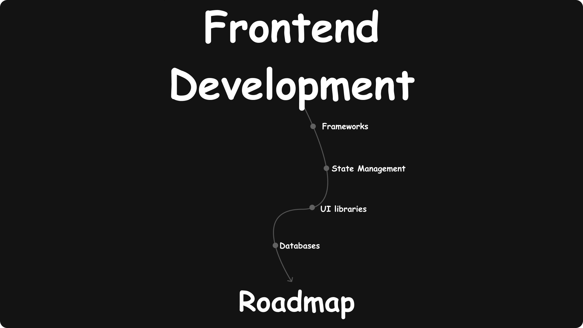 Frontend Development Roadmap