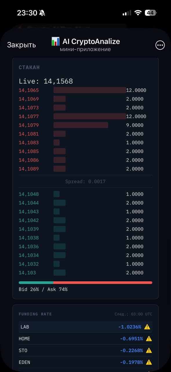Crypto AI Dashboard gallery image