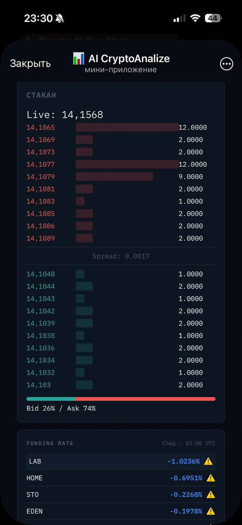 Crypto AI Dashboard screenshot 2