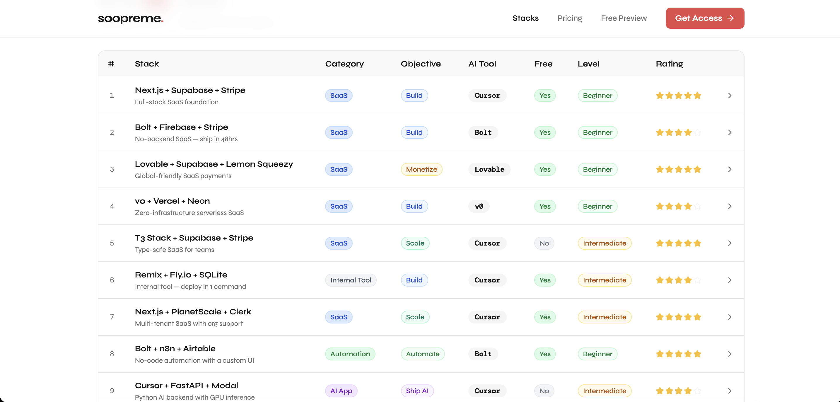 Soopreme gallery image