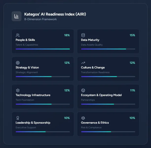 AI Readiness Index (AIRI) gallery image