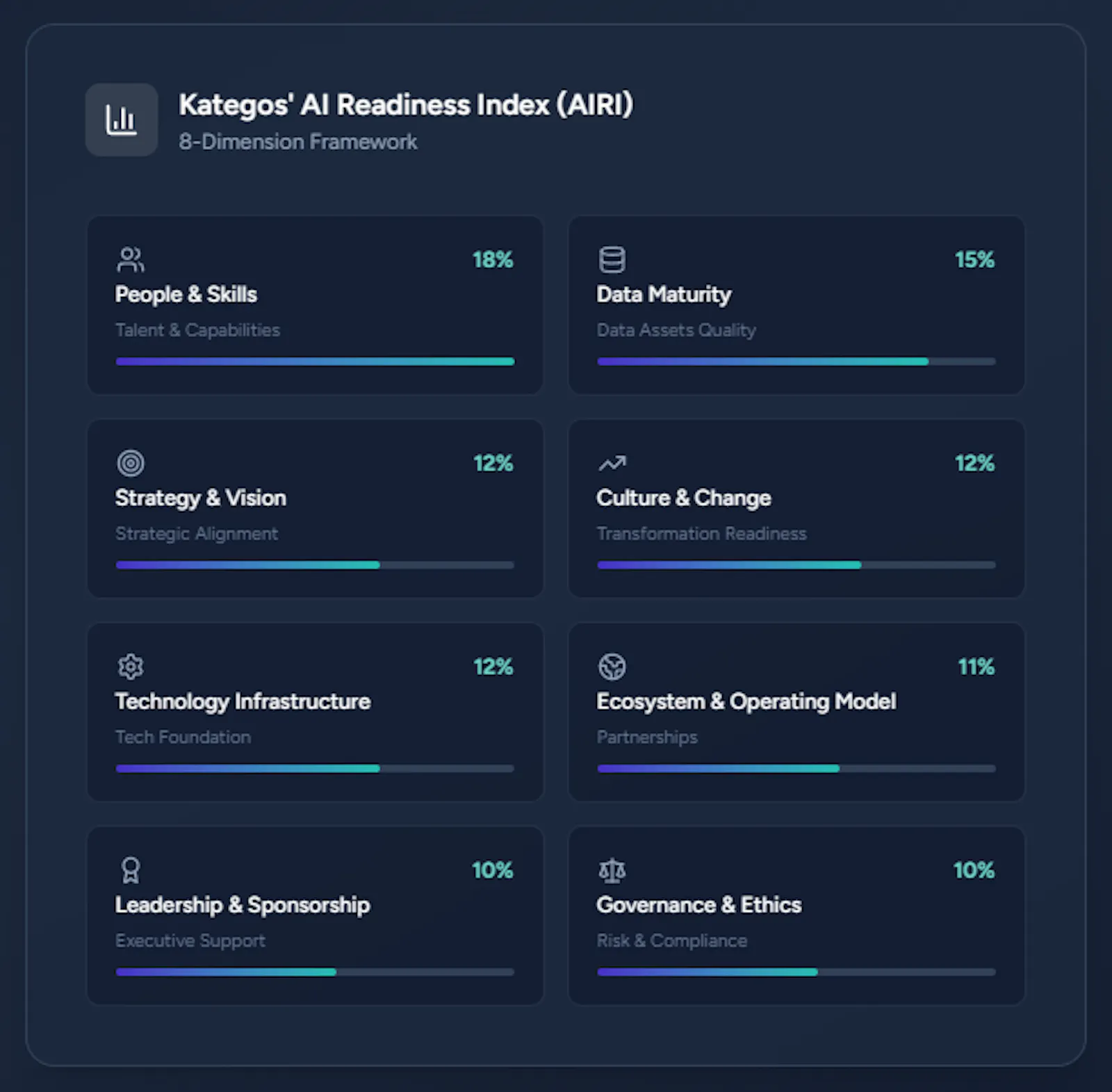 AI Readiness Index (AIRI) screenshot 3