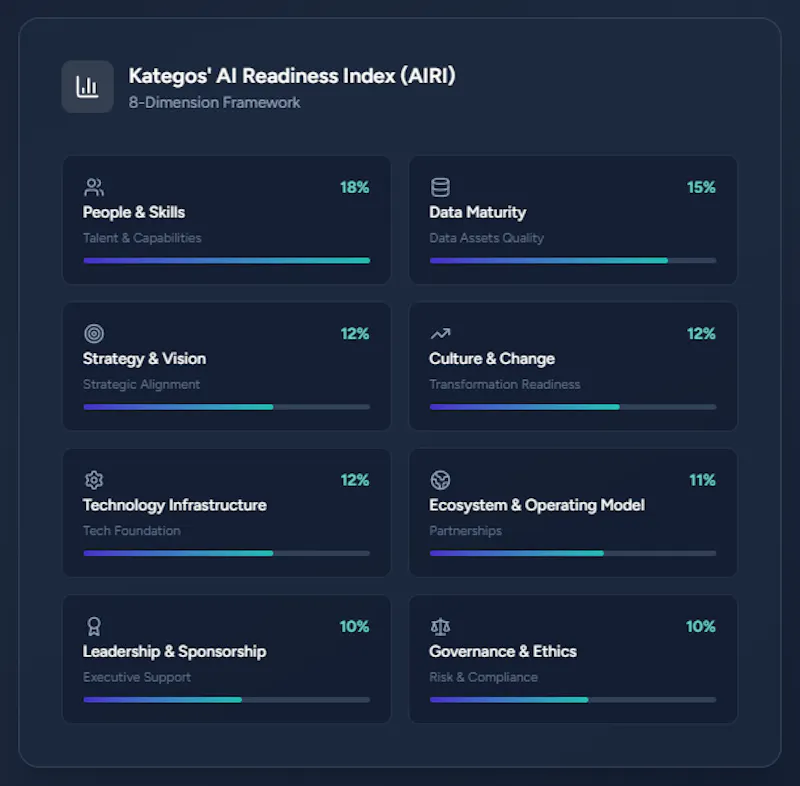 AI Readiness Index (AIRI) screenshot 3
