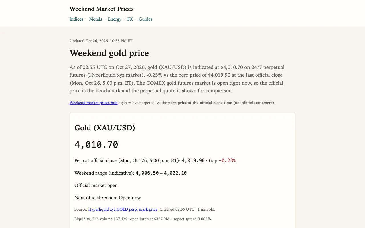 weekendmarkets.site gallery image