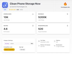 Trend Apps | Find goldmine apps early gallery image