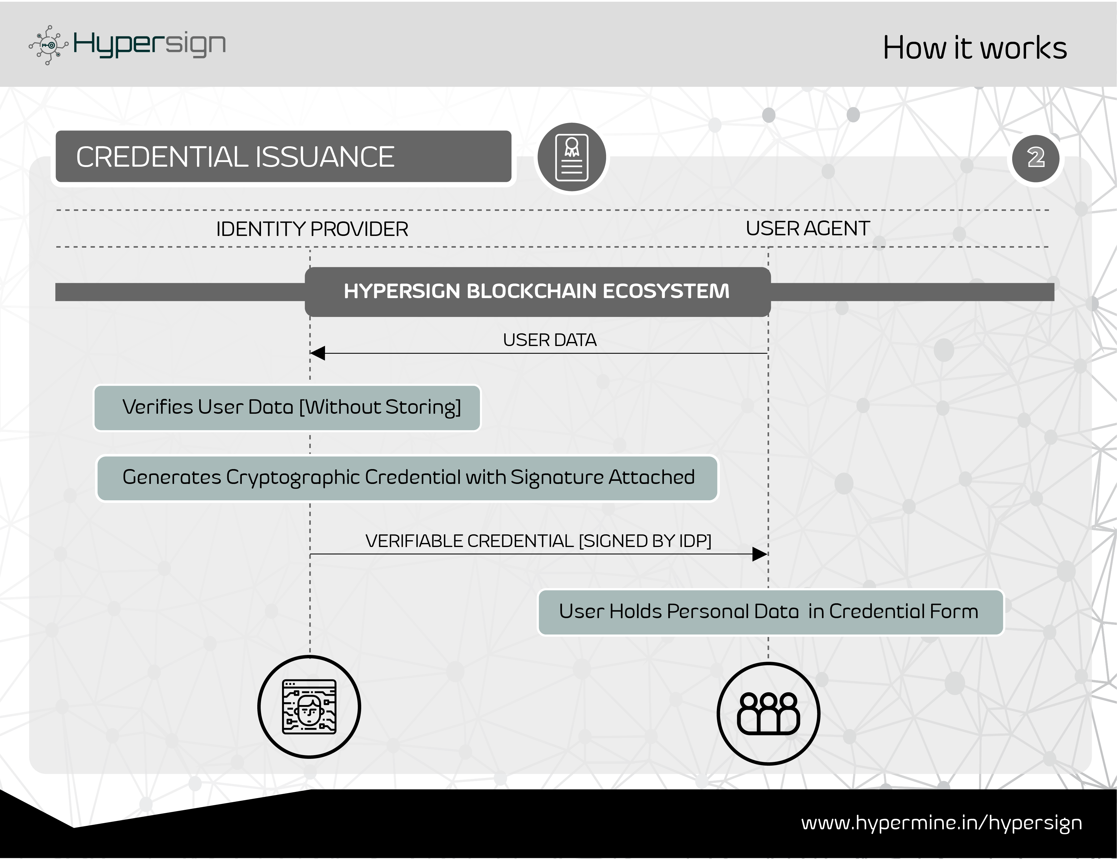 Hypersign gallery image