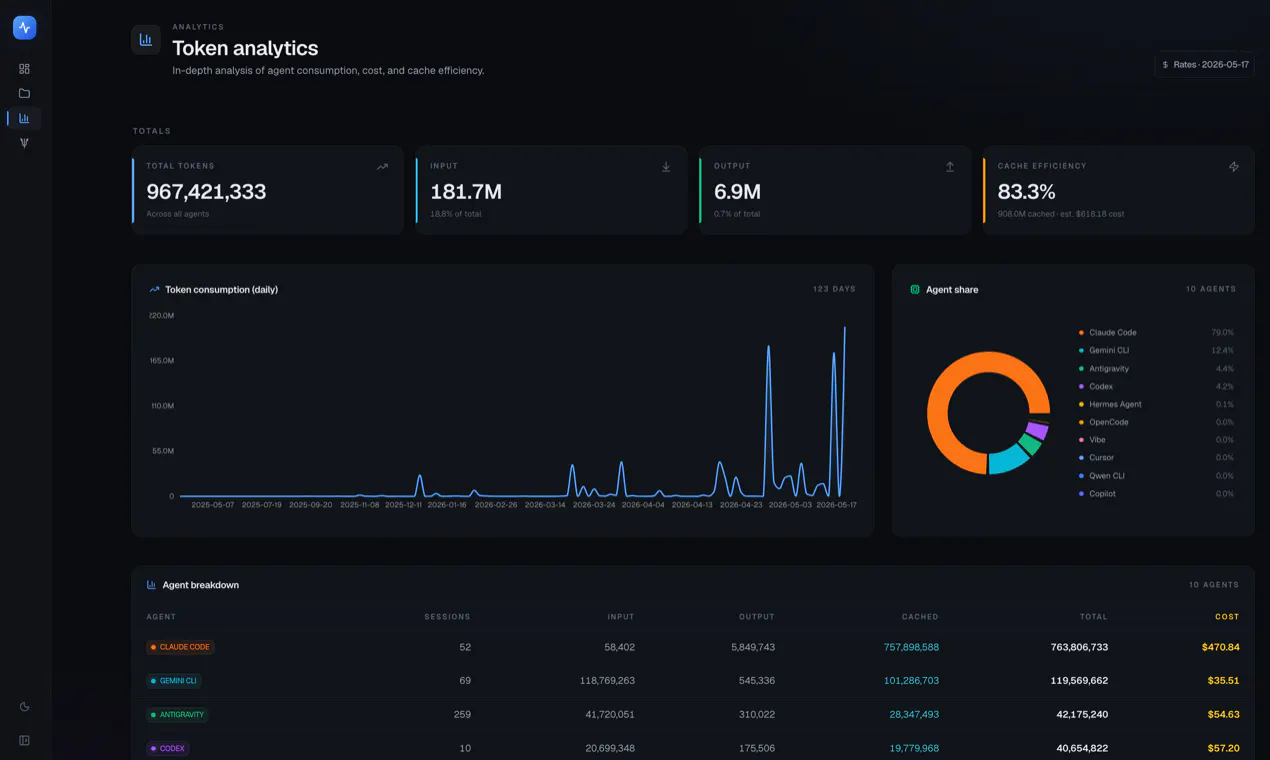 TokenTelemetry gallery image
