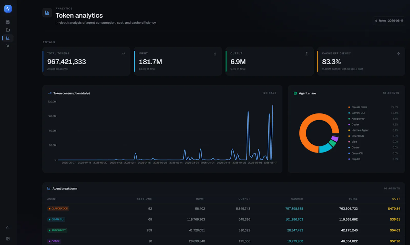 TokenTelemetry screenshot 5