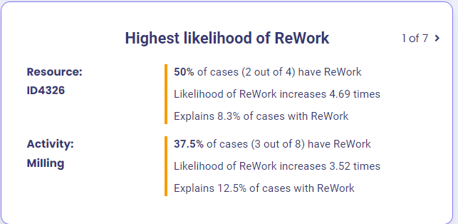 mindzie gallery image