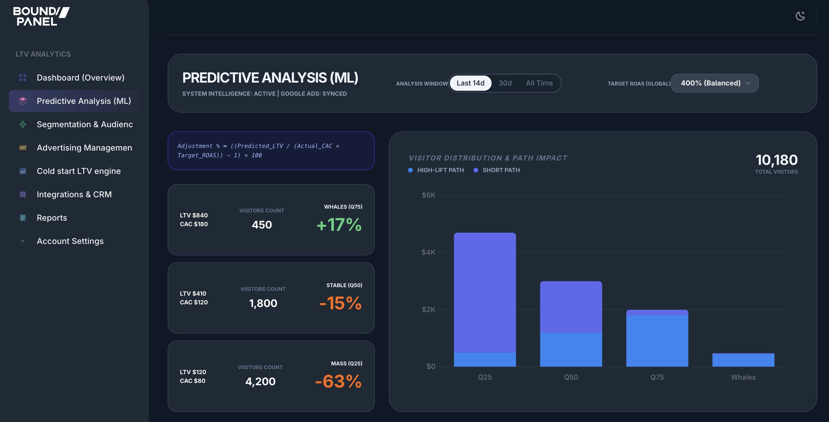 BoundPanel - Main product screenshot demonstrating key features and user interface