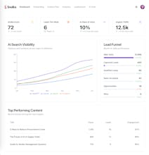 Snoika gallery image