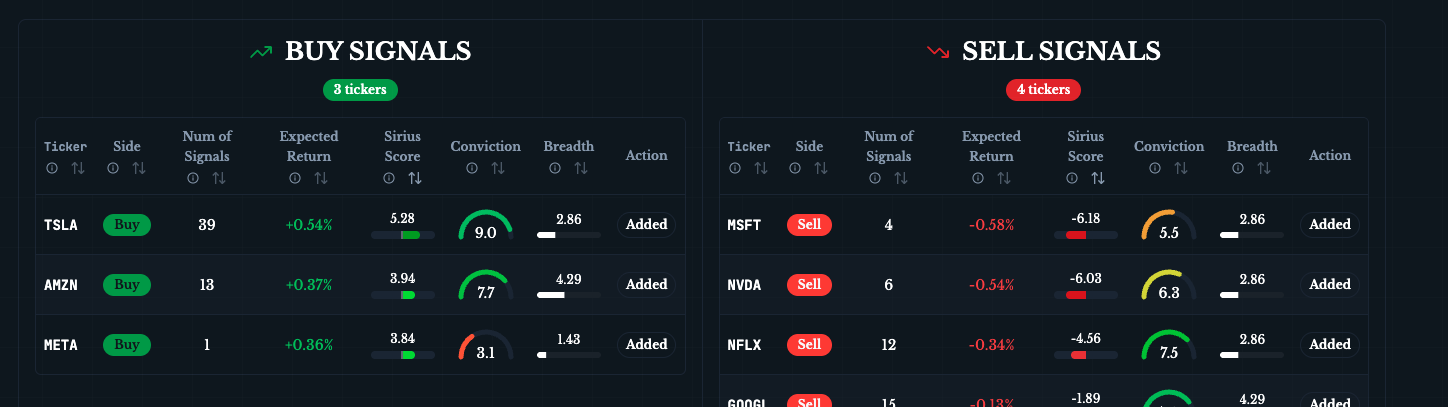 Média Signaux Sirius - Le Bloomberg de l'analyse technique - pour les commerçants de détail 3