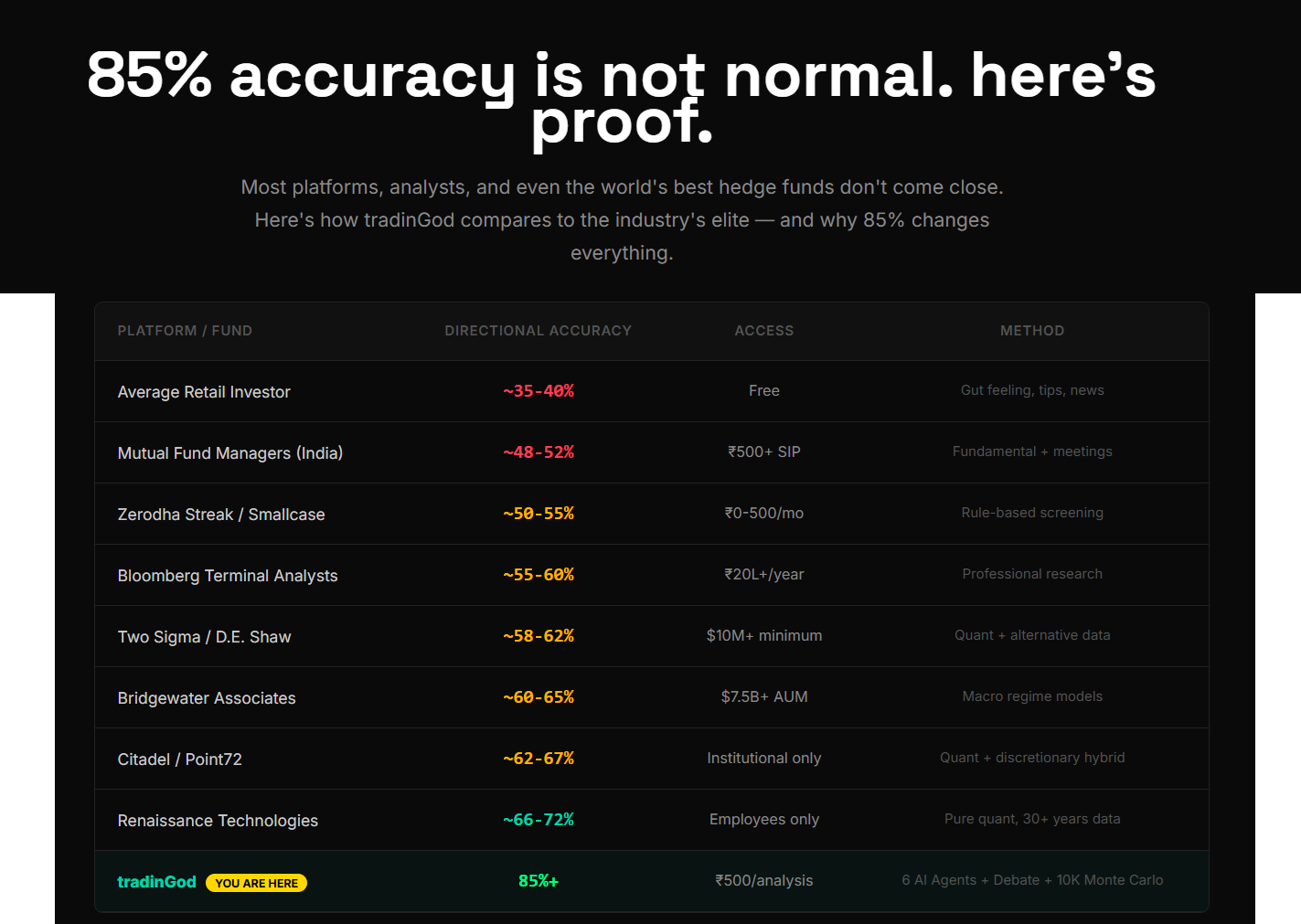 tradinGod gallery image