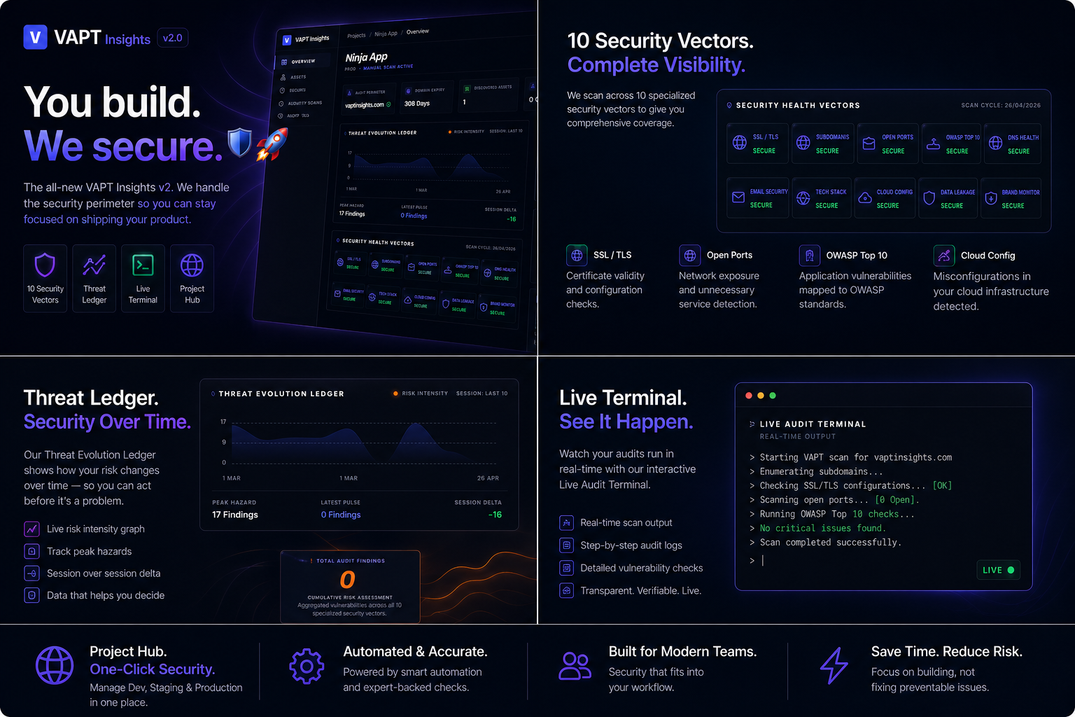 VAPT Insights v2.0 gallery image