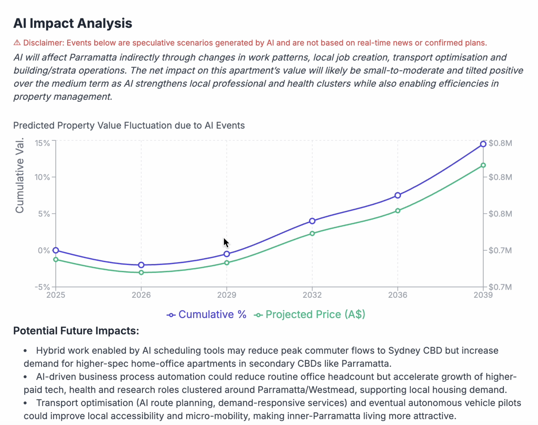 CityCrux.ai gallery image