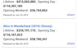 Hollywood Movies Revenue media 1