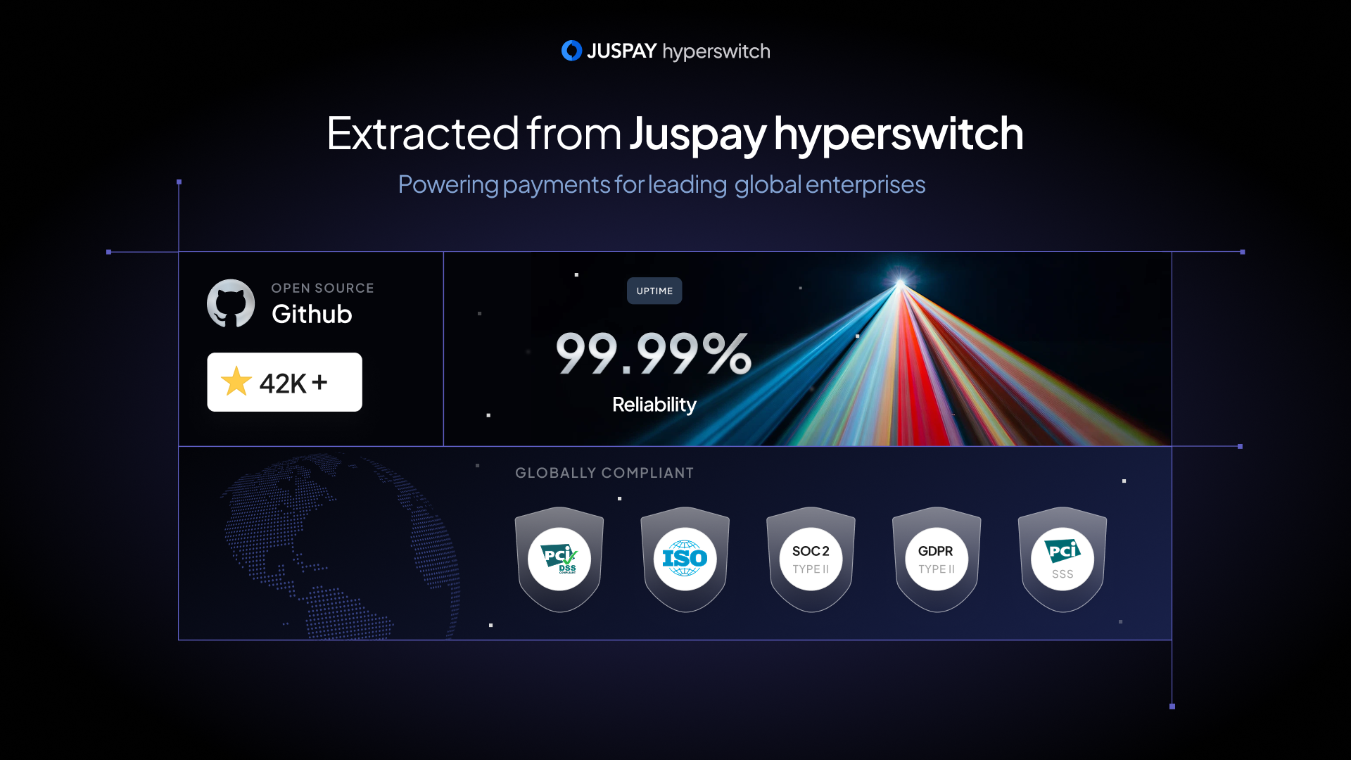 Hyperswitch Prism gallery image