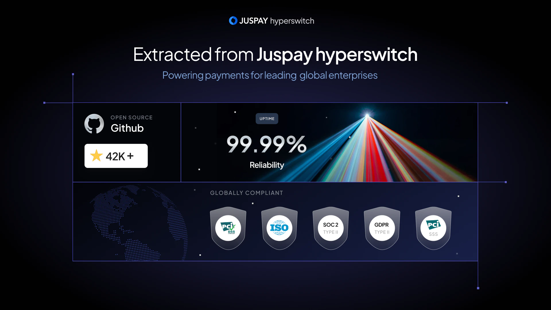 Hyperswitch Prism screenshot 5