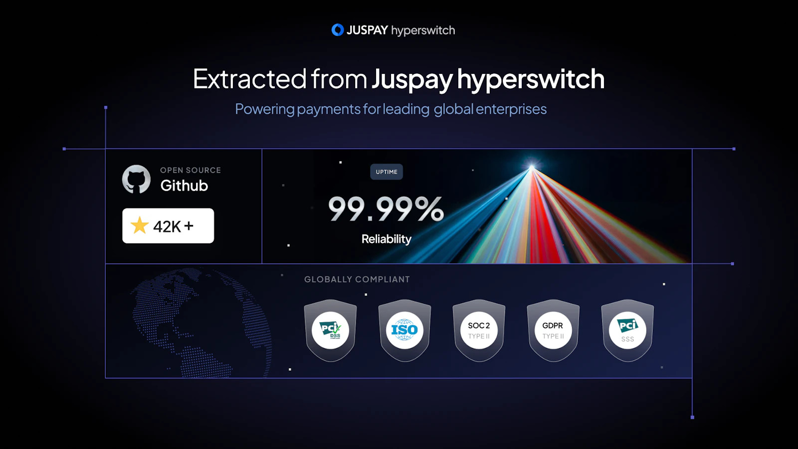 Hyperswitch Prism screenshot 6