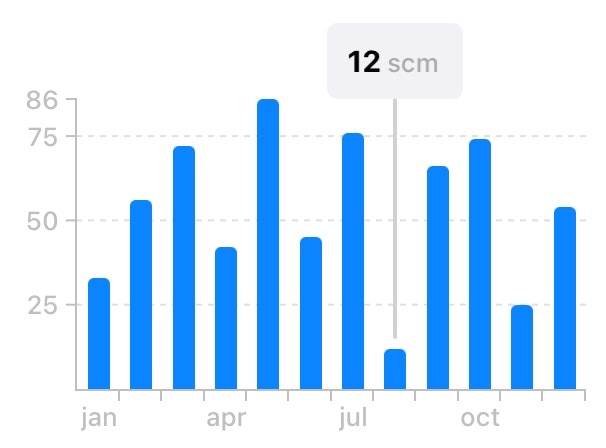 FLCharts gallery image