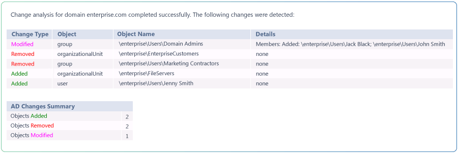 Change Notifier for Active Directory gallery image