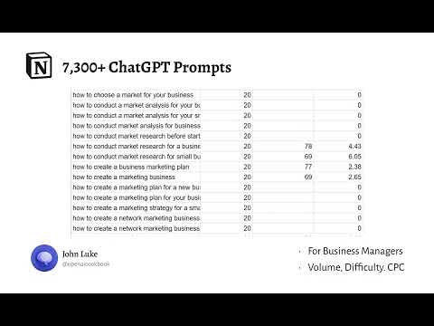 7,300+ ChatGPT Prompts gallery image