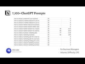 7,300+ ChatGPT Prompts gallery image